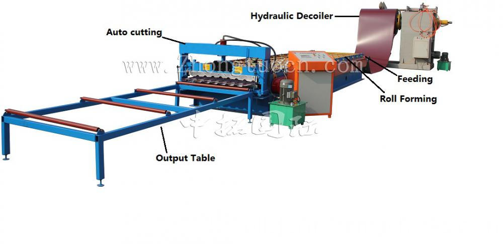 아연 도금 된 금속 시트 롤 성형 기계 Galvanized Metal Sheet Roll Forming Machine